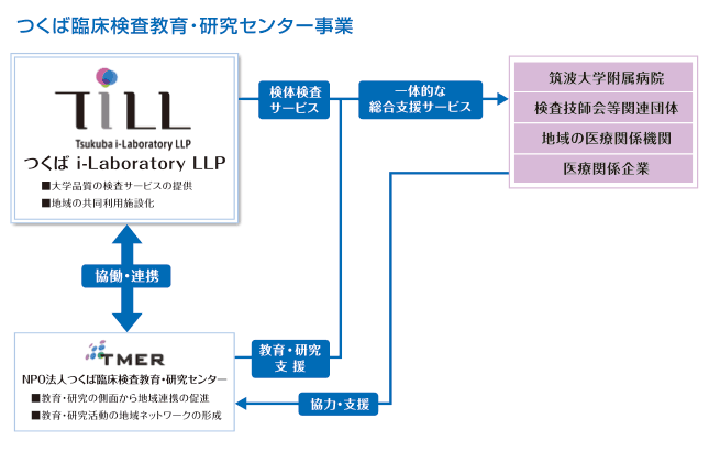 事業概念図