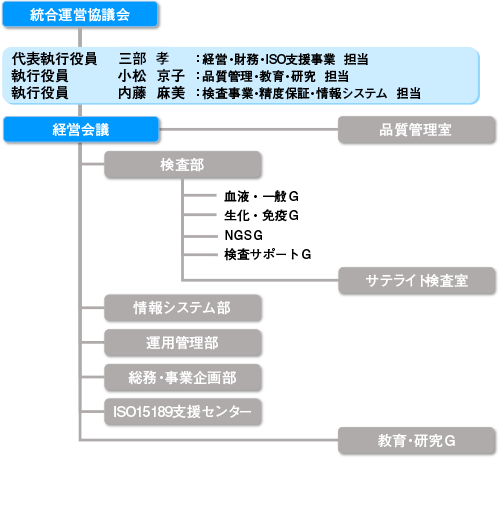 事業組織